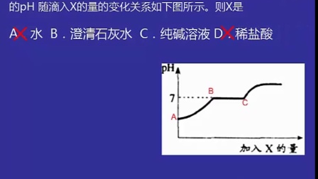 [图]初三化学 中考化学复习之坐标图像题一例