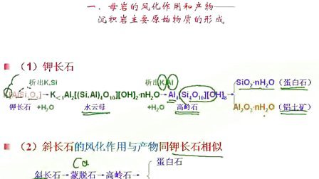 [图]沉积岩石学2