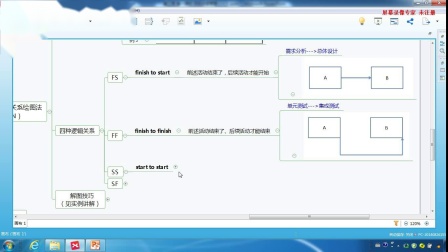 [图]系统集成项目管理工程师--项目进度管理