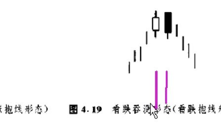 [图]日本蜡烛图技术2