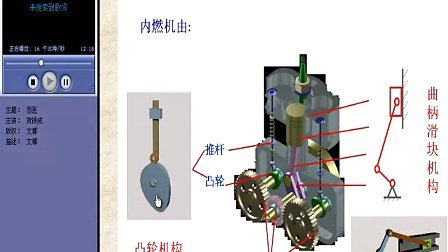 [图]武汉理工大学 机械设计基础 视频教程第1讲