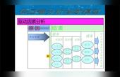 [图]供应链管理模型分析
