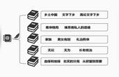 [图]费孝通《乡土中国》14:名实的分离