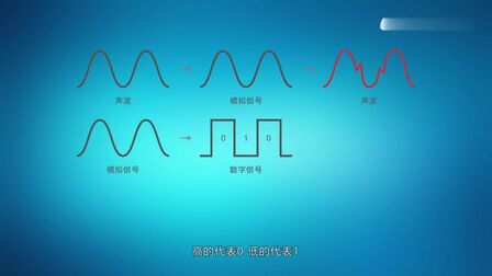 [图]什么是模拟信号?数字信号?区别是什么?又是如何完成转换的?