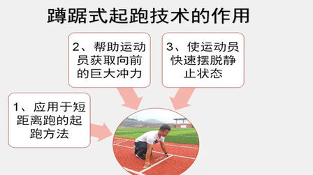 [图]蹲踞式起跑动作要领技术动作