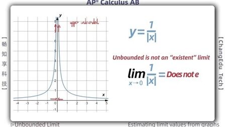 [图]AP微积分AB 无界极限 英文版 AP Calculus AB Unbounded limits