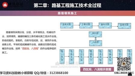 [图]公路工程施工技术(路基工程施工技术(路堤填方试验段))