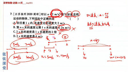 [图]高考物理100天,加速度的理解,基础弱的同学,看过来