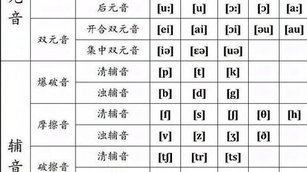 [图]48个国际音标的标准发音,20个元音,28个辅音,学完只需5分钟