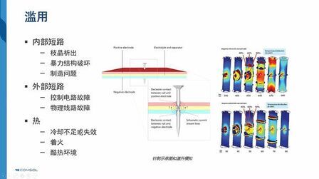 [图]comsol教程 锂电池建模1