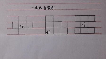 [图]一年级数学下册:学习百数表,孩子遇到就头疼,掌握方法就简单