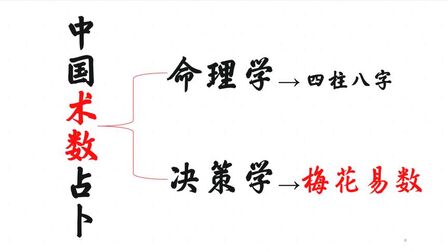 [图]《梅花易数》精讲①:先天易学的集大成者,简单实用的决策学数术