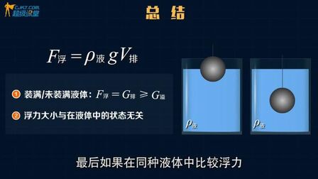 [图]超级物理阿基米德定律详细解度