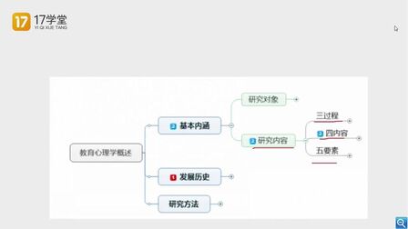 [图]教师考编必背知识点——教育心理学研究内容