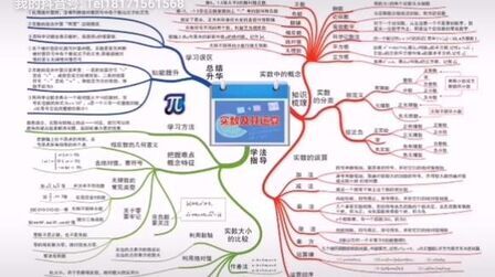 [图]初中数学思维导图