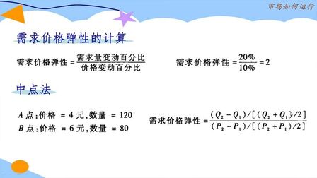 [图]经济学原理:需求价格弹性的计算方法