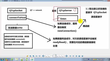 [图]58_QT界面开发_UDP通信过程