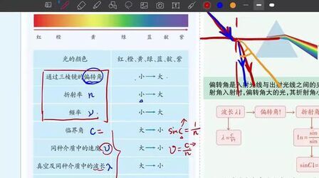 [图]二轮专题突破-光学难点、实验