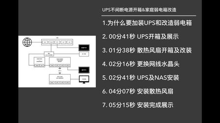 [图]弱电箱改造 UPS不间断电源开箱安装弱电箱安装散热风扇水晶头更换