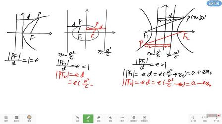 [图]高中数学圆锥曲线:圆锥曲线统一定义