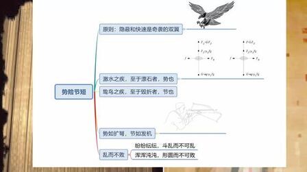 [图]《孙子兵法》的《兵势》篇第三章