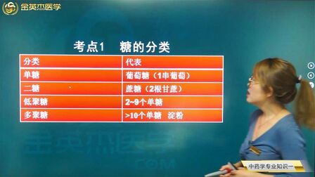 [图]中药师-中药学专业知识一03中药化学08糖和苷01糖01糖的分类