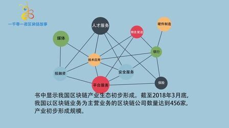 [图]2018年中国区块链产业白皮书强调当前中国区块链市场的春天到来