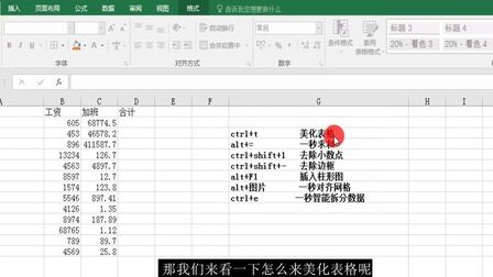 [图]Excel技巧84:超级实用的Excel快捷键,让你立刻变达人