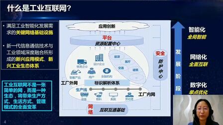 [图]什么是工业互联网?