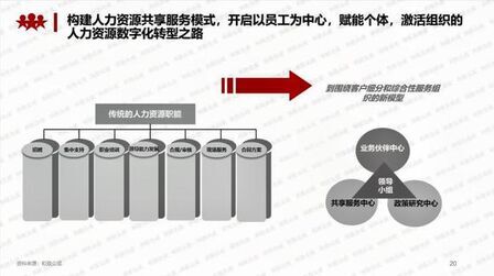 [图]如何开启人力资源数字化转型实践