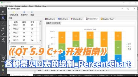 [图]《Qt 5.9 C++ 开发指南》各种常见图表的绘制_PercentChart