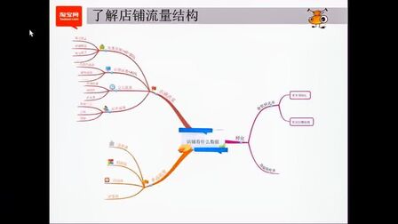 [图]39【必看】免费流量爆发秘籍 深度剖析淘宝搜索排名规则 下篇