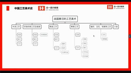 [图]艺术设计考研史论《中国工艺美术史》华梅著@合一设计教育郑老师