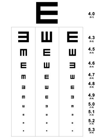 驾照体检的时候视力不过关怎么办