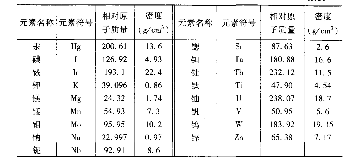 相对原子质量怎么求