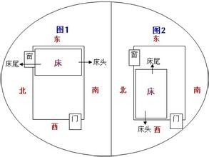 睡眠的方向和人体健康有什么关系