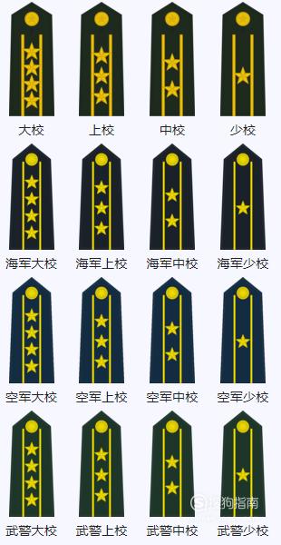 校官军衔有大校,上校,中校,少校,肩章为两杠加星.