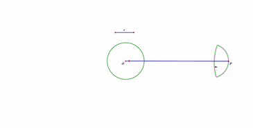 圆的反演变换及动态图演示