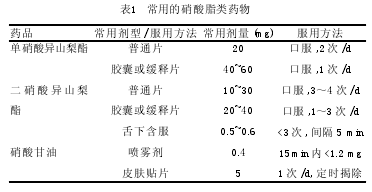 治疗可选择硝酸脂类药物(如单硝酸异山梨脂或其缓释剂型),作用为扩张