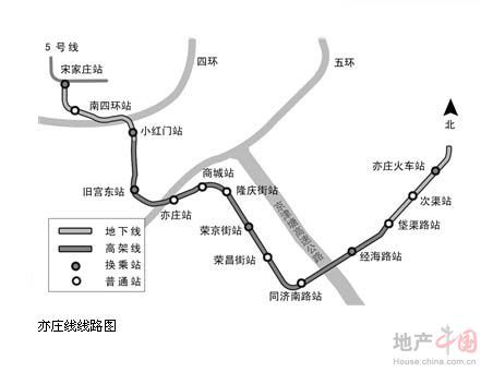 乘坐地铁房山亦庄15号昌平大兴线攻略