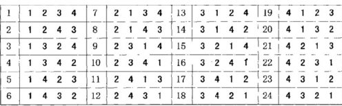 吉他初学者入门教程爬格子