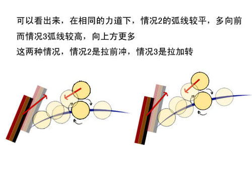 乒乓球教程图解旋转原理