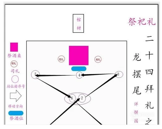 24拜,二十四拜礼之龙摆尾