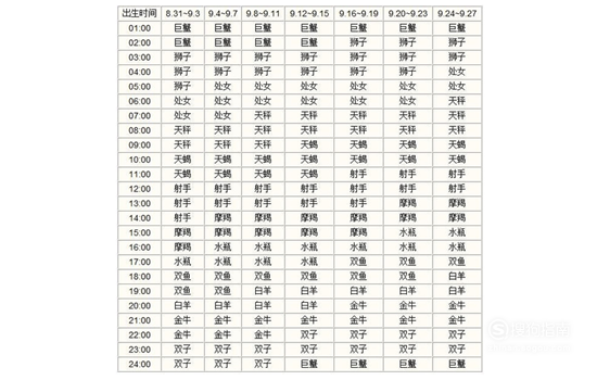 怎样查询上升星座