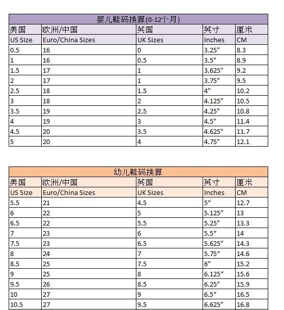 国外鞋码尺寸换算