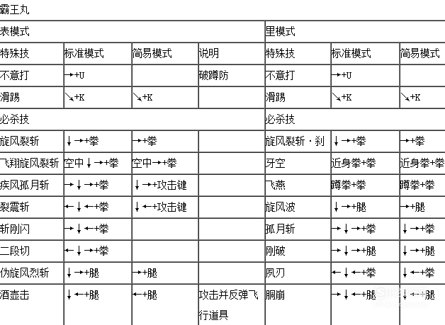 03 拳皇wing1.91霸王丸内外模式出招表,如下