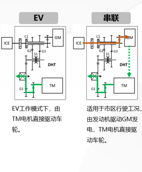 长城柠檬混动DHT技术解析(7) 第7页