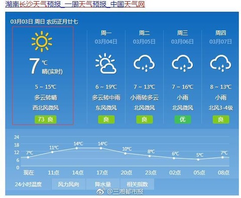 恭喜长沙人民种太阳成功!(4) 第4页