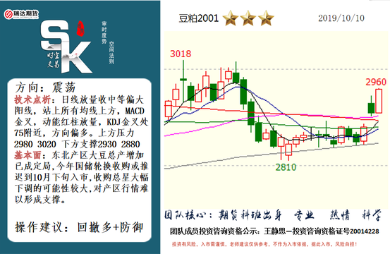 时空交易10月10日解盘(5) 第5页