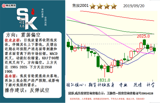 时空交易9月20日解盘 第1页